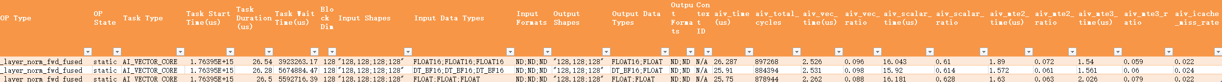 analyse_data_op_summary